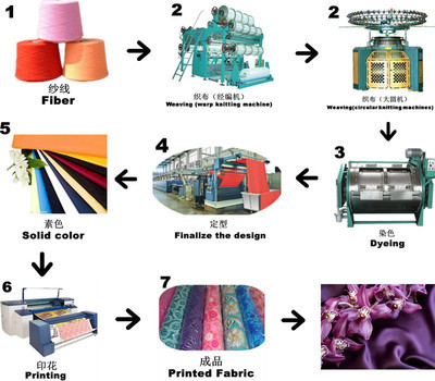 【2014最新热带风情大蟒蛇图案尼龙弹性泳布】价格,厂家,图片,化纤面料,广州馨纺环保科技-